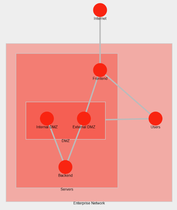 enterprise-architecture-basic