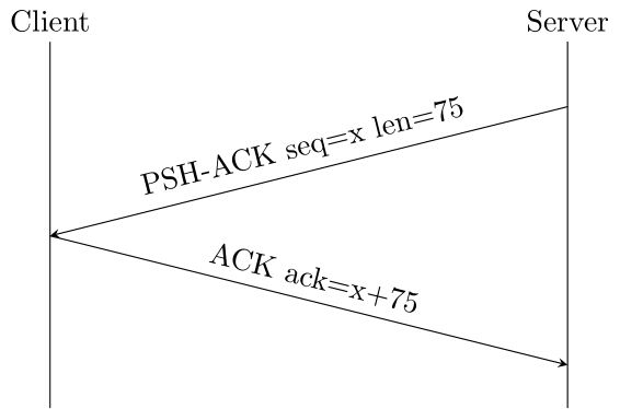 tcp-ack-data